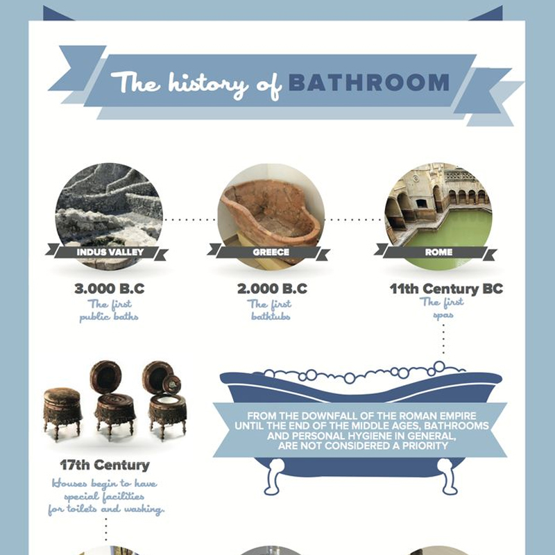 An Infographic on How the Bathroom Evolved